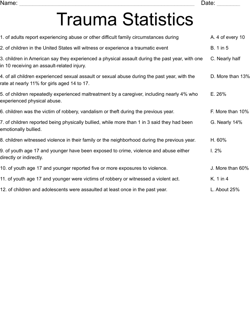 Trauma Statistics Worksheet