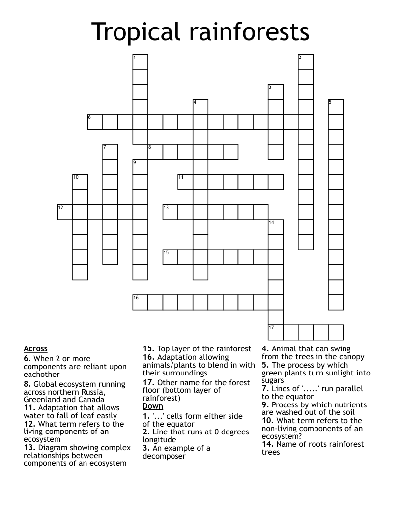 Tropical rainforests Crossword