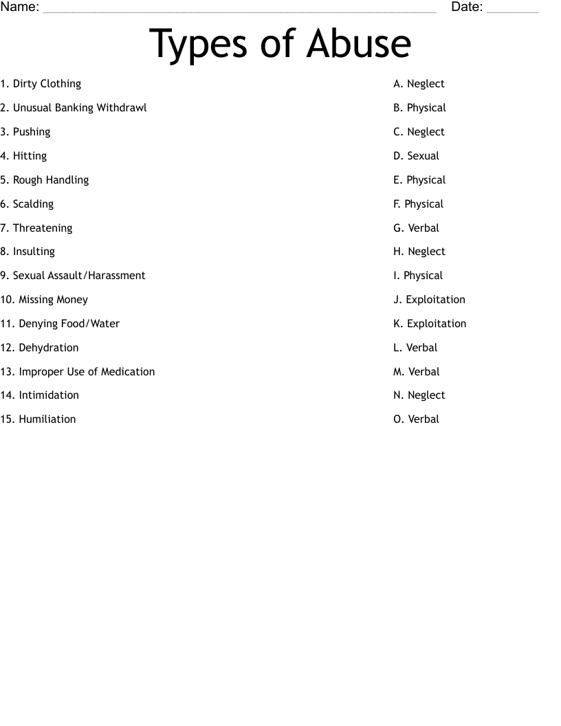 Types of Abuse Worksheet