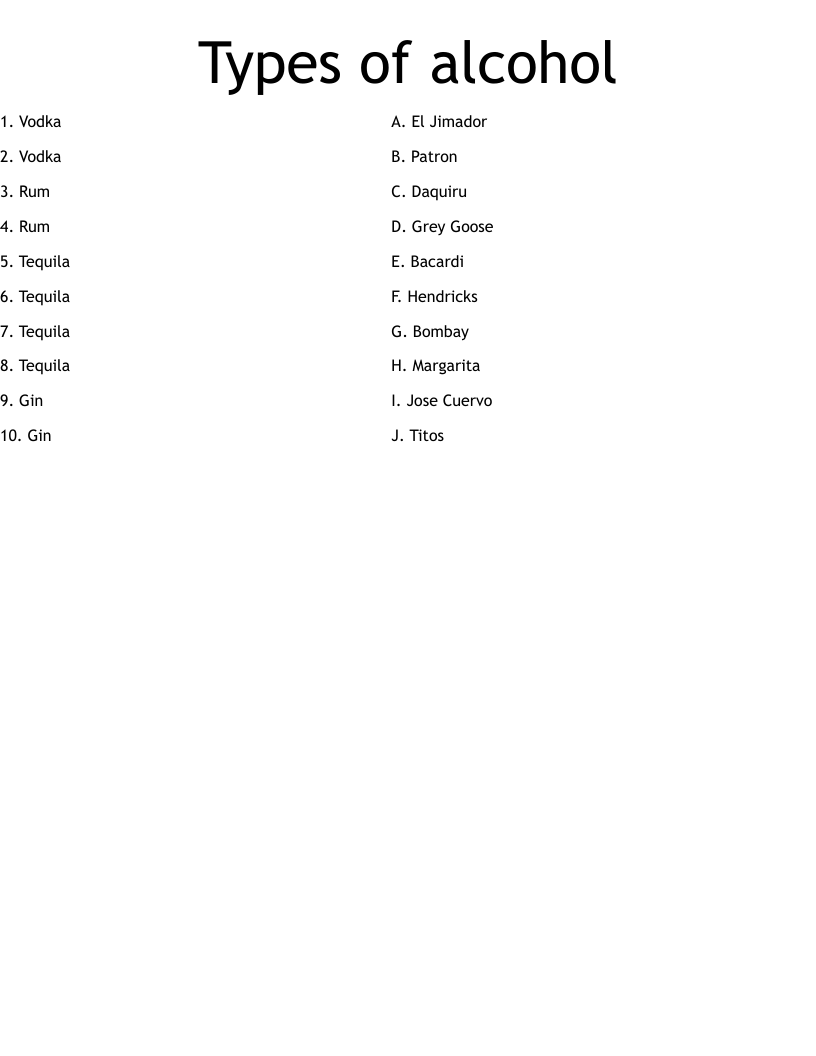 Types of alcohol Worksheet