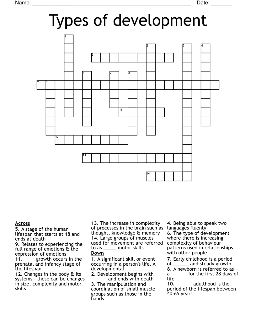 Types of development Crossword
