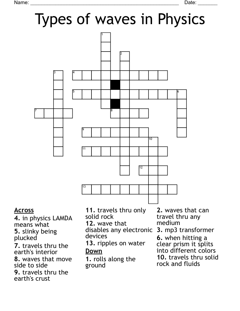 Types of waves in Physics Crossword