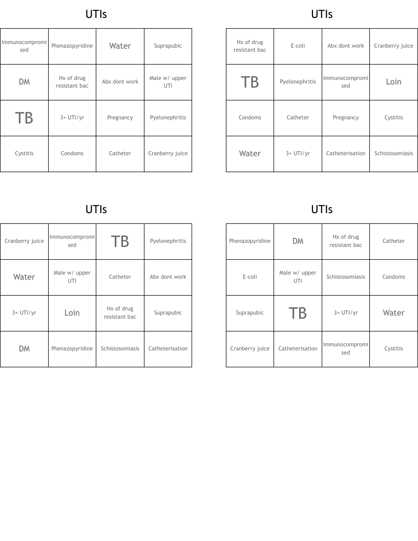 UTIs Bingo Cards