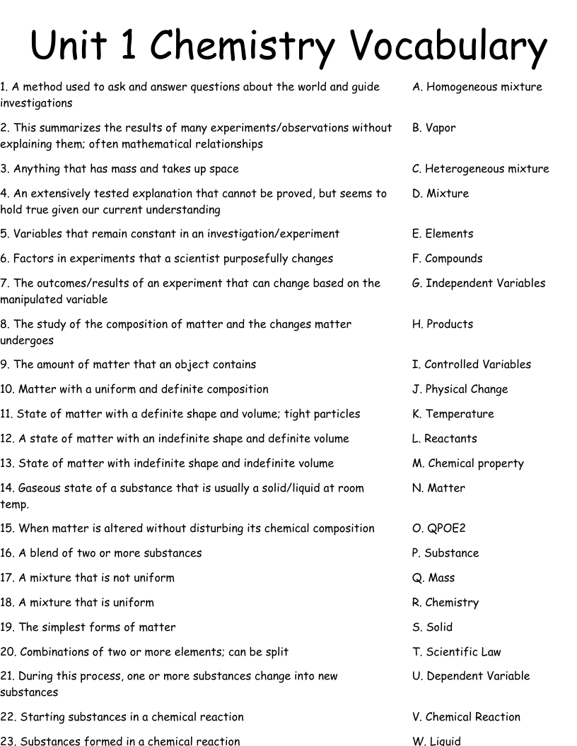 Unit 1 Chemistry Vocabulary Worksheet