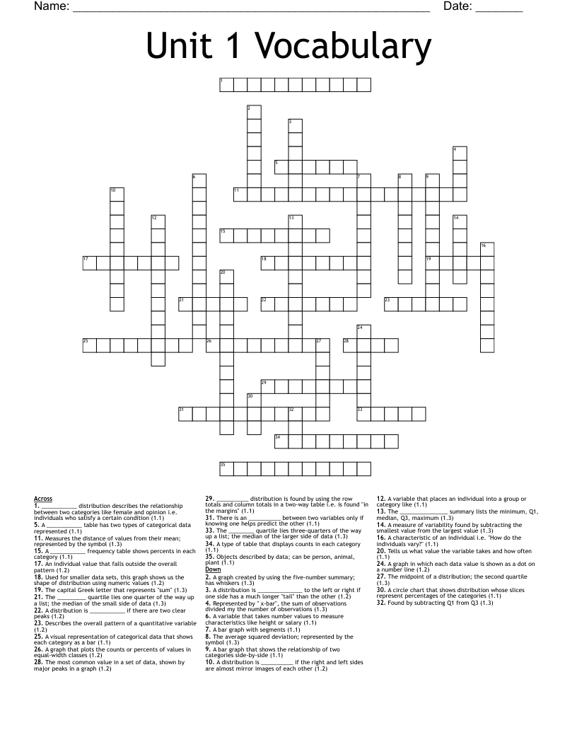 Unit 1 Vocabulary  Crossword