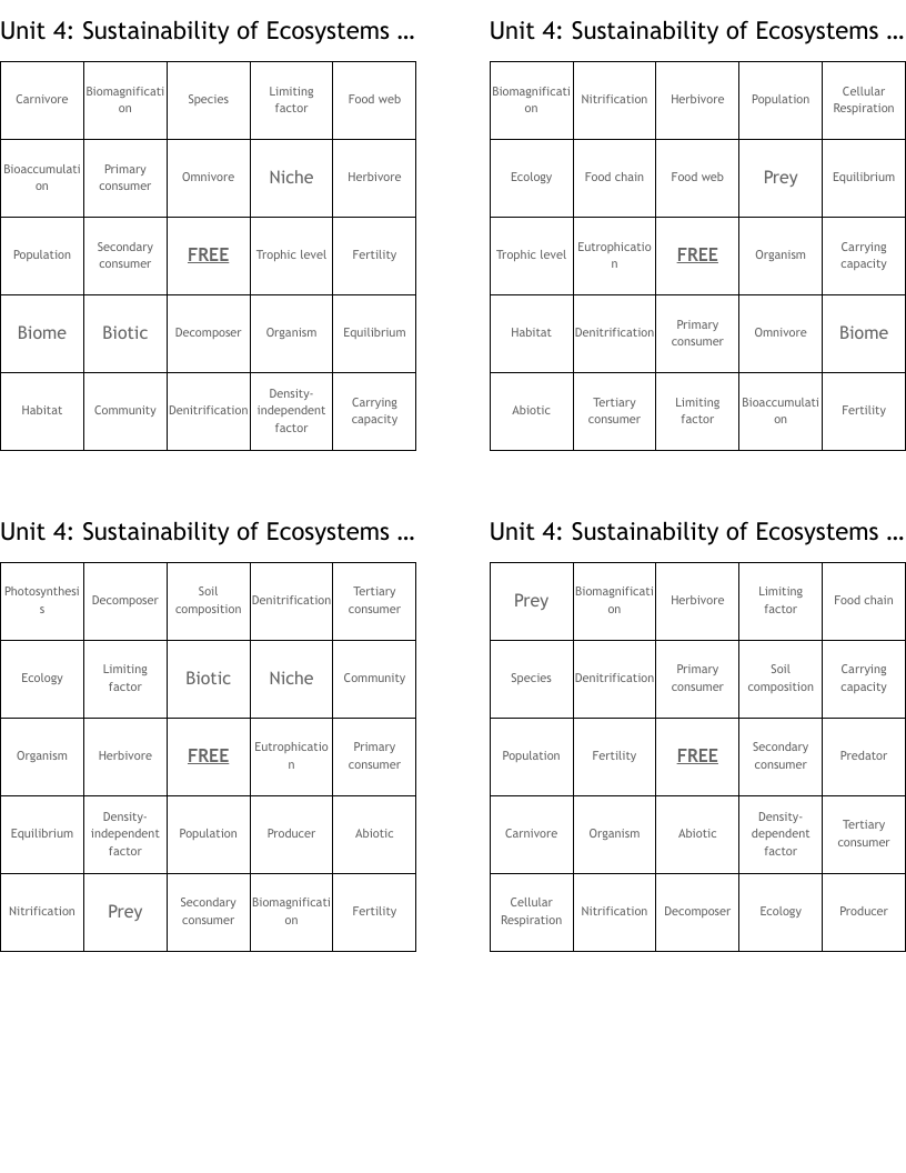 Unit 4: Sustainability of Ecosystems Review Bingo Cards
