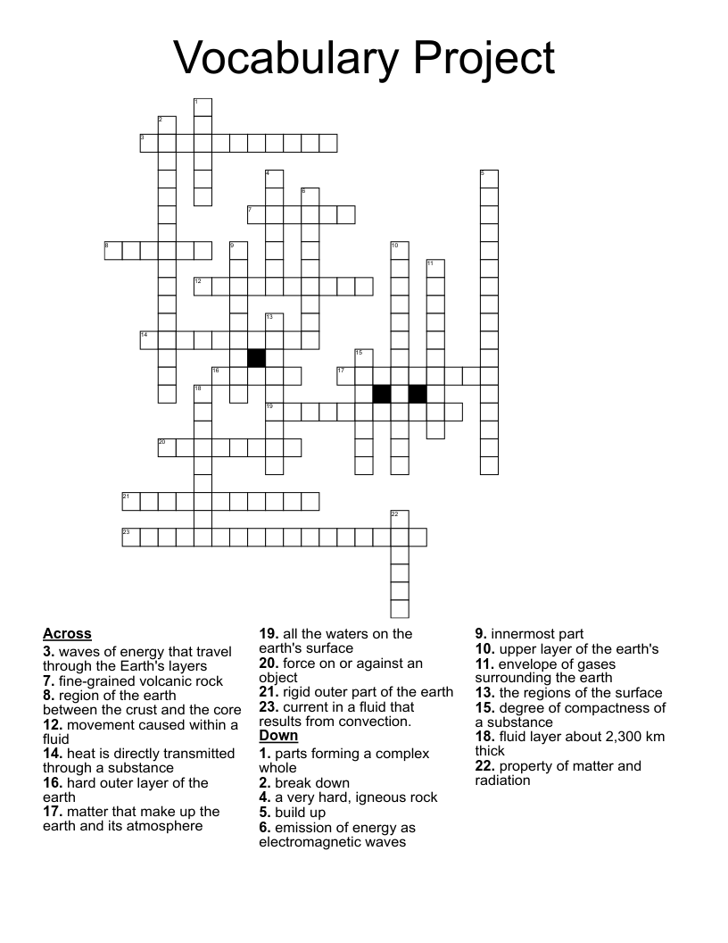 Vocabulary Project Crossword