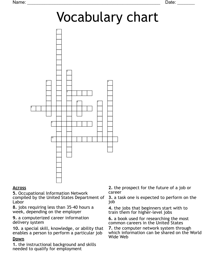 Vocabulary chart  Crossword