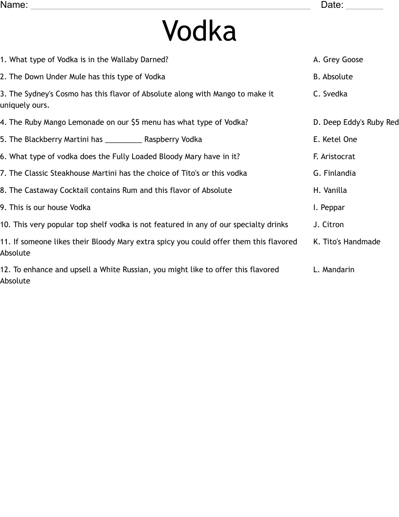 Vodka Worksheet