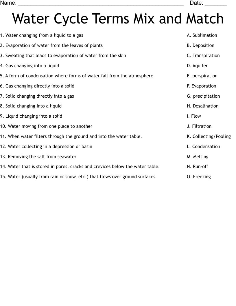 Water Cycle Terms Mix and Match Worksheet