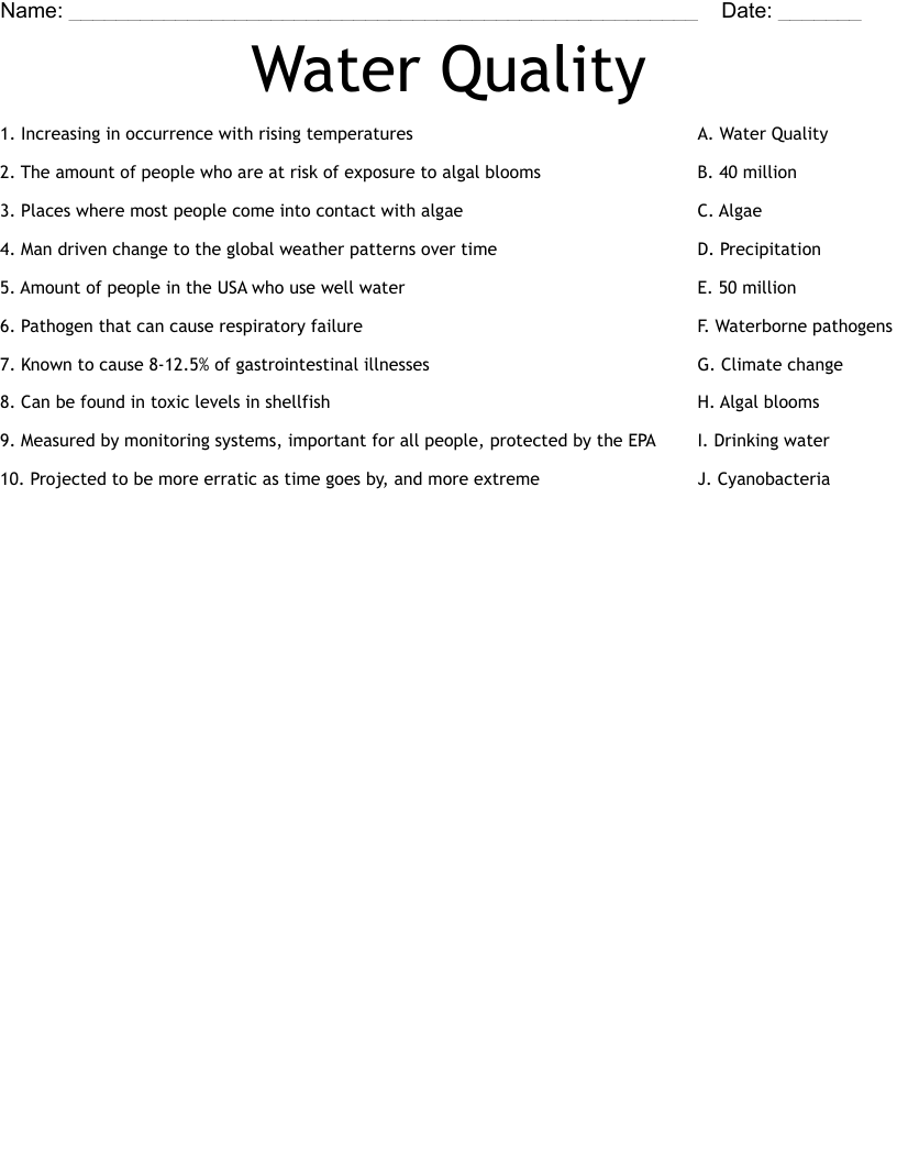 Water Quality Worksheet