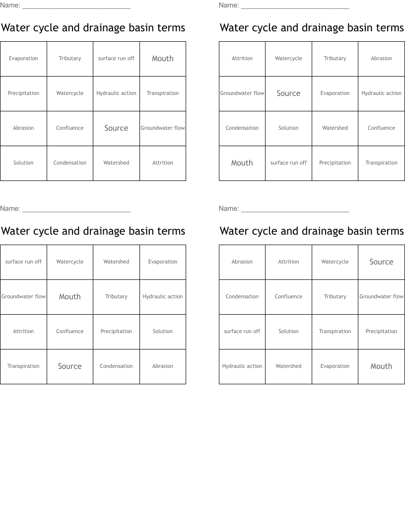 Water cycle and drainage basin terms Bingo Cards