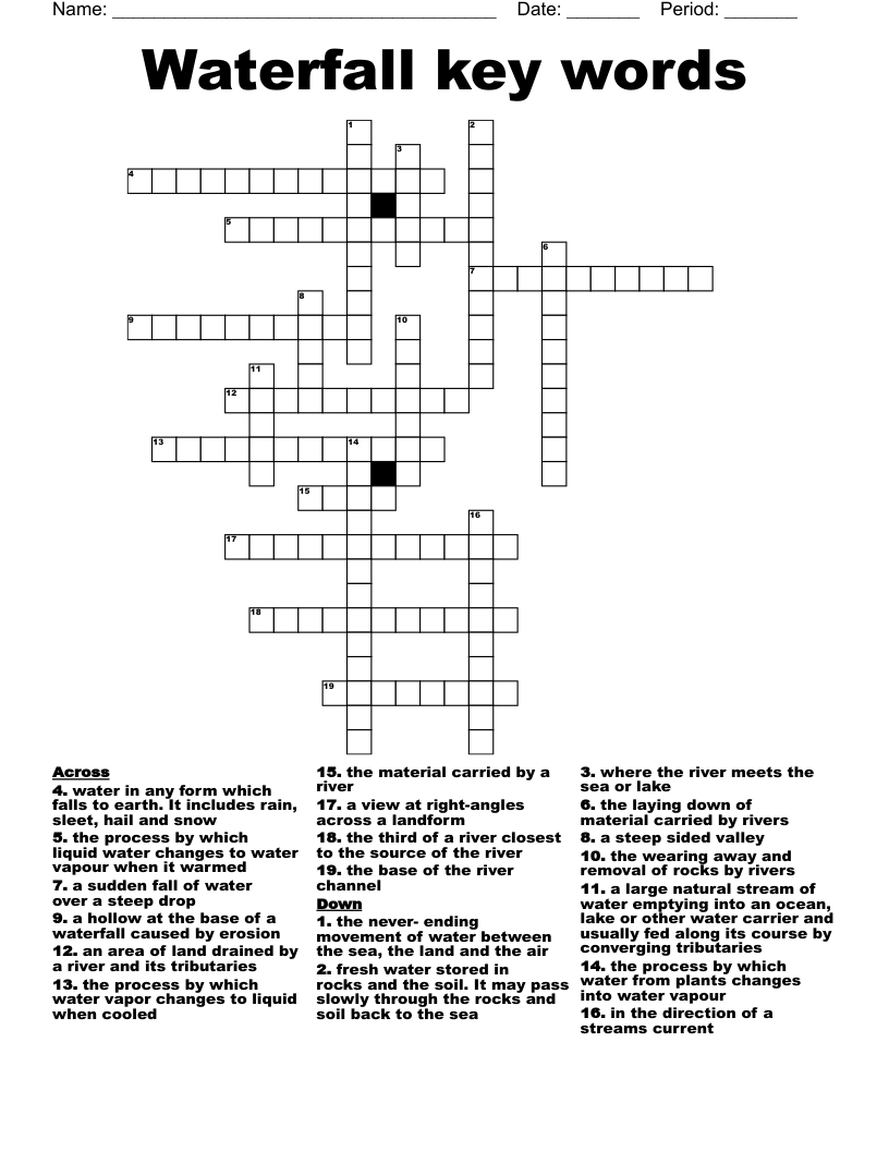 Waterfall key words Crossword