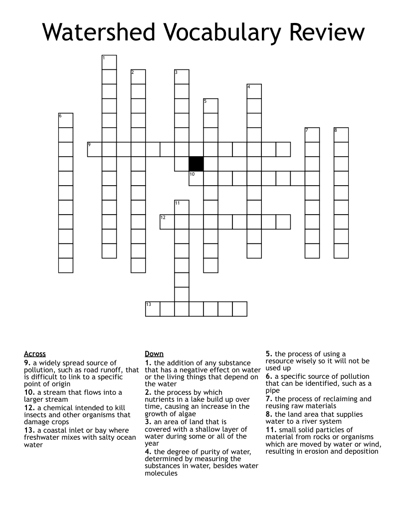 Ecosystems Crossword Review