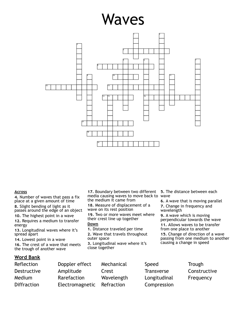 Waves Crossword