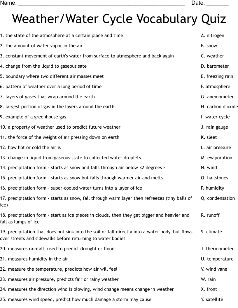 Weather/Water Cycle Vocabulary Quiz Worksheet