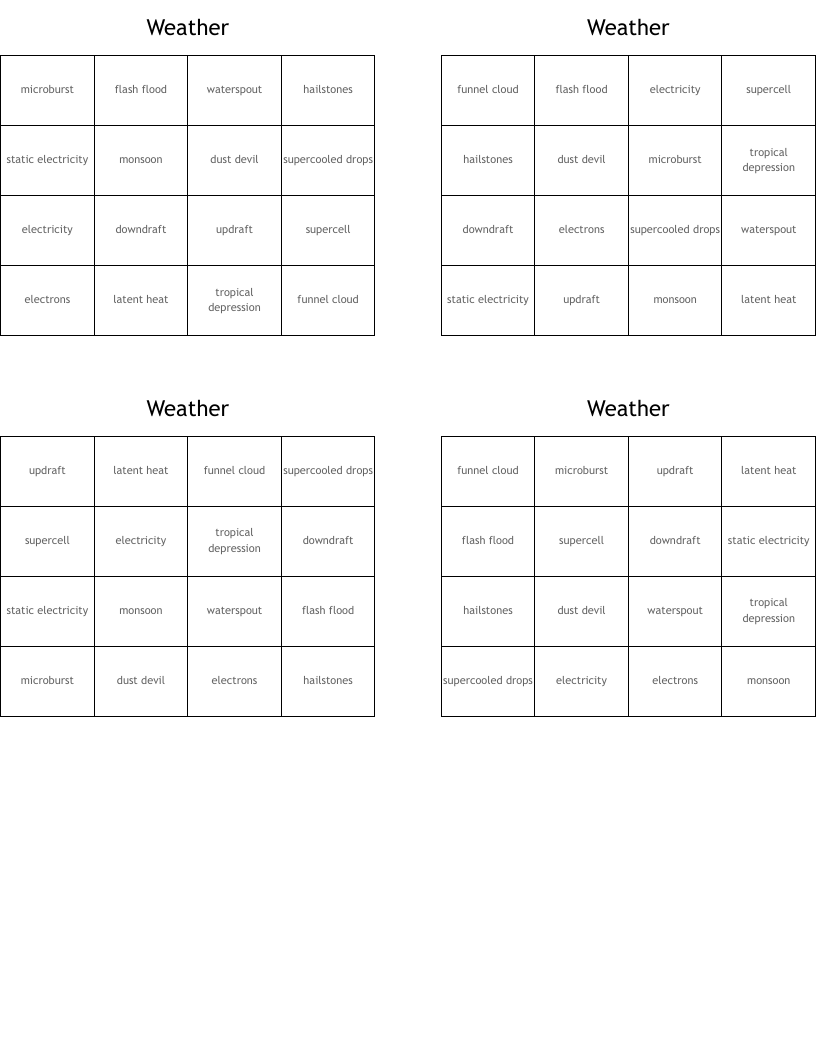 Weather