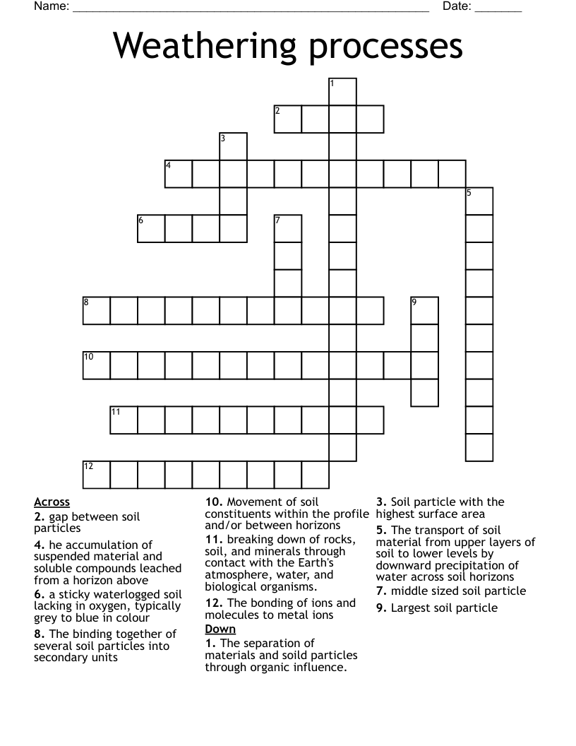 Weathering processes Crossword