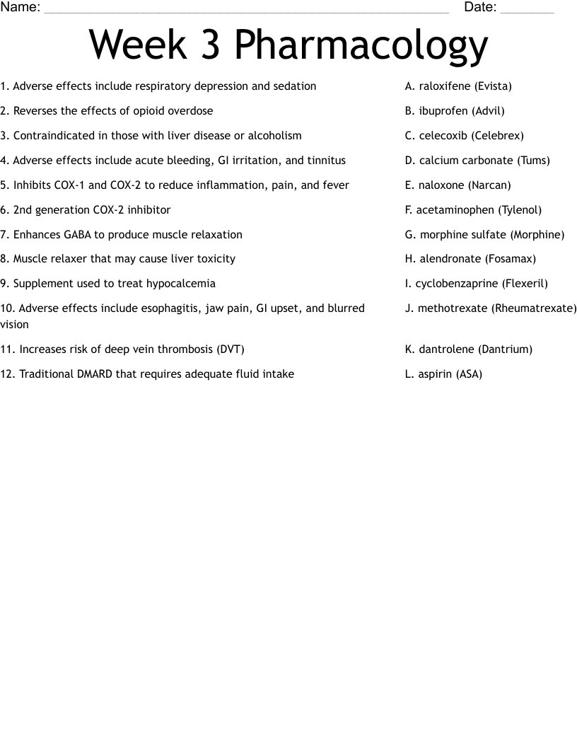 Week 3 Pharmacology Worksheet