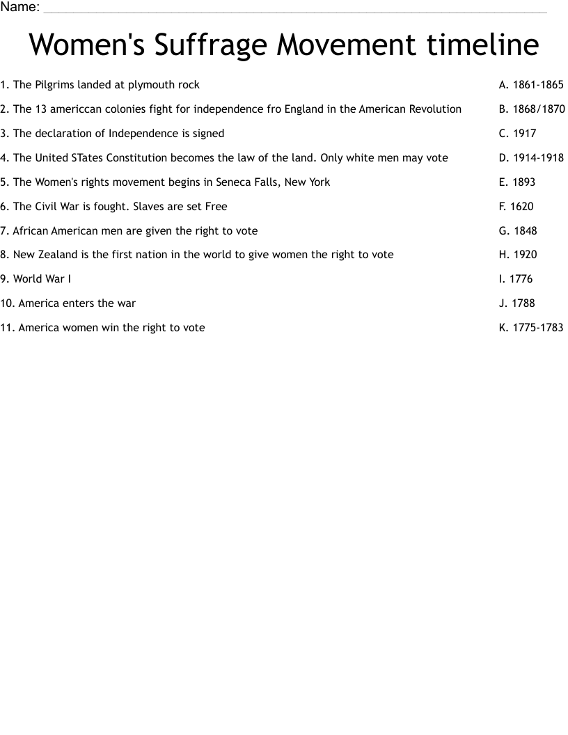 Women's Suffrage Movement timeline Worksheet