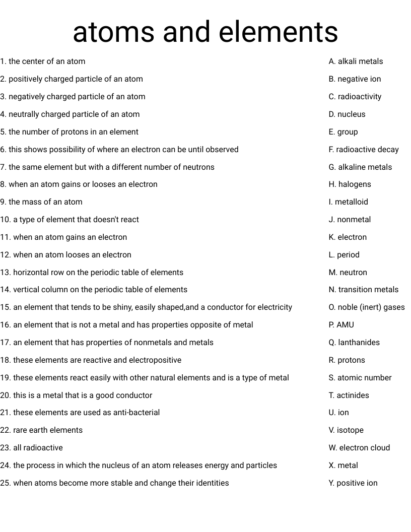 atoms and elements Worksheet