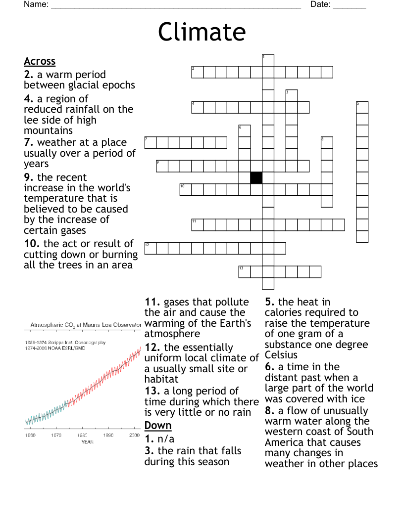 Climate Crossword