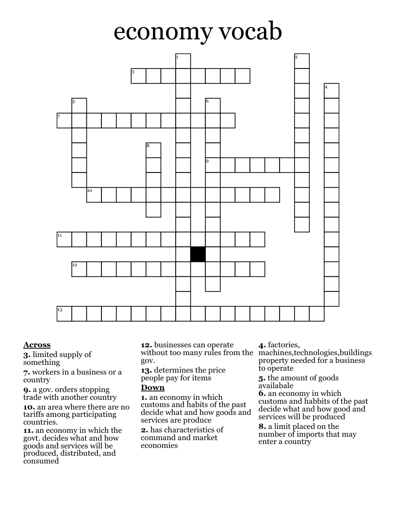 economy vocab Crossword