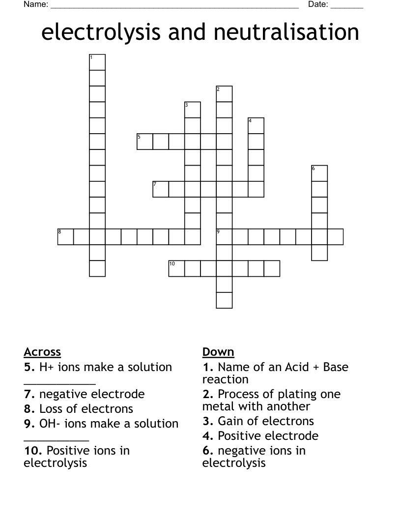 electrolysis and neutralisation Crossword