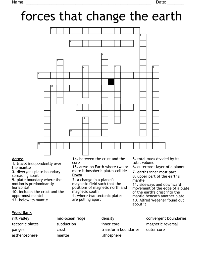 forces that change the earth Crossword
