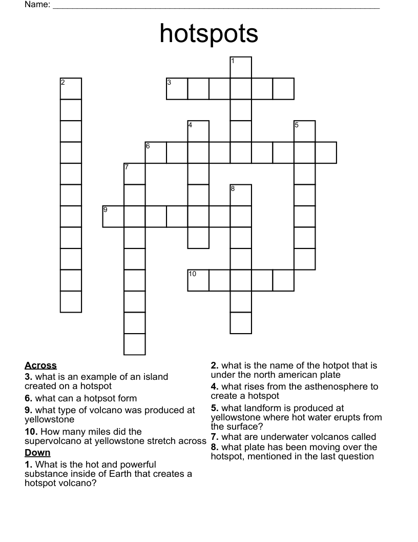 hotspots Crossword