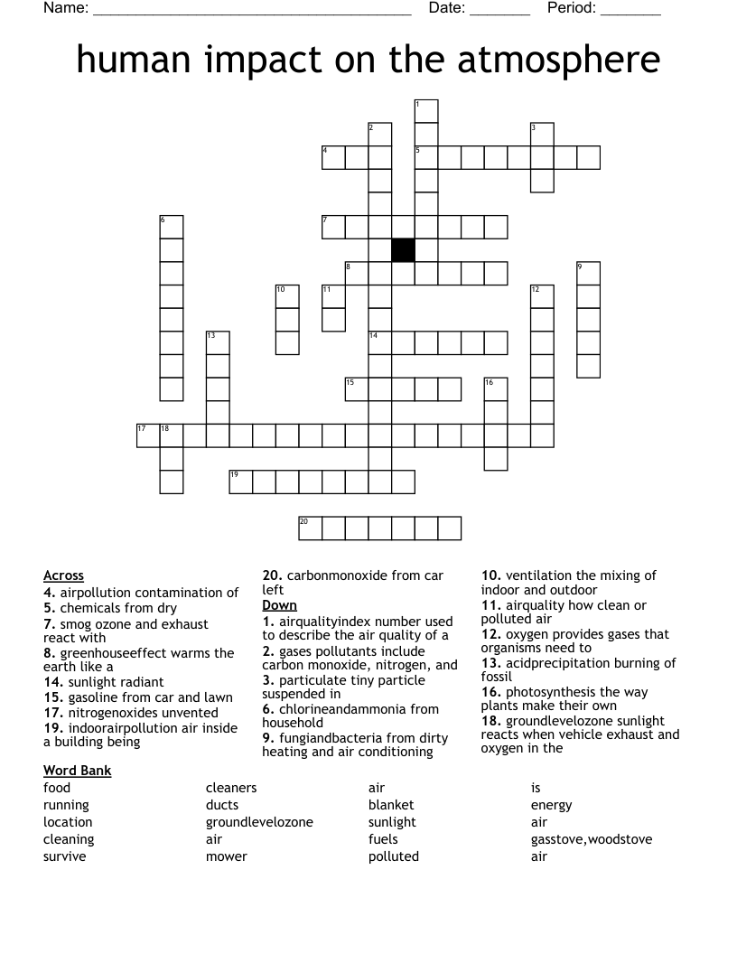 human impact on the atmosphere Crossword