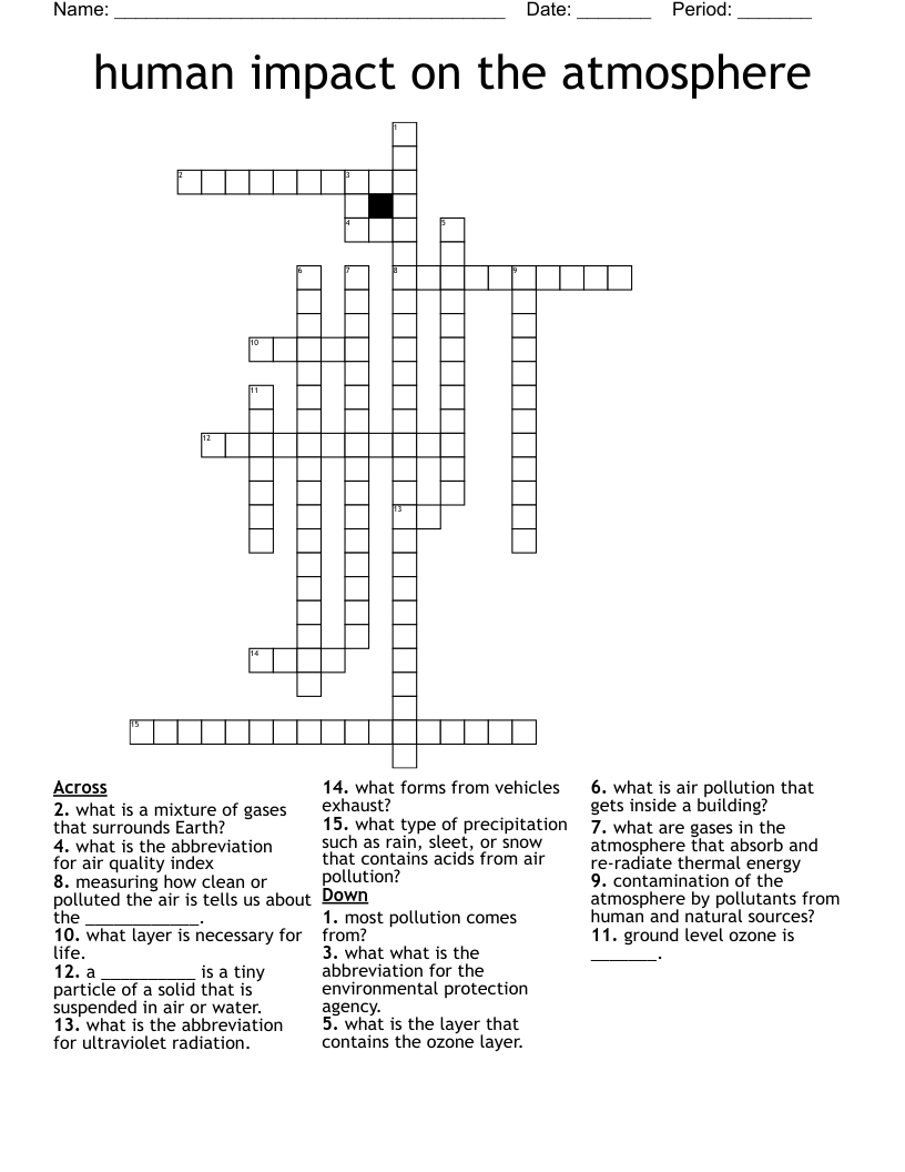 human impact on the atmosphere Crossword