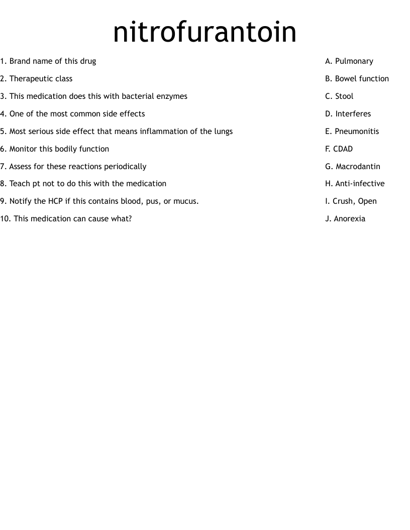 nitrofurantoin Worksheet