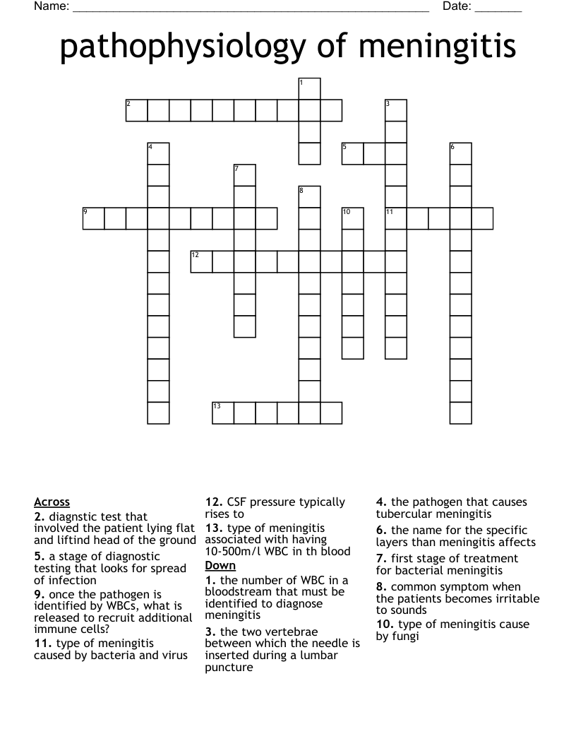 pathophysiology of meningitis Crossword
