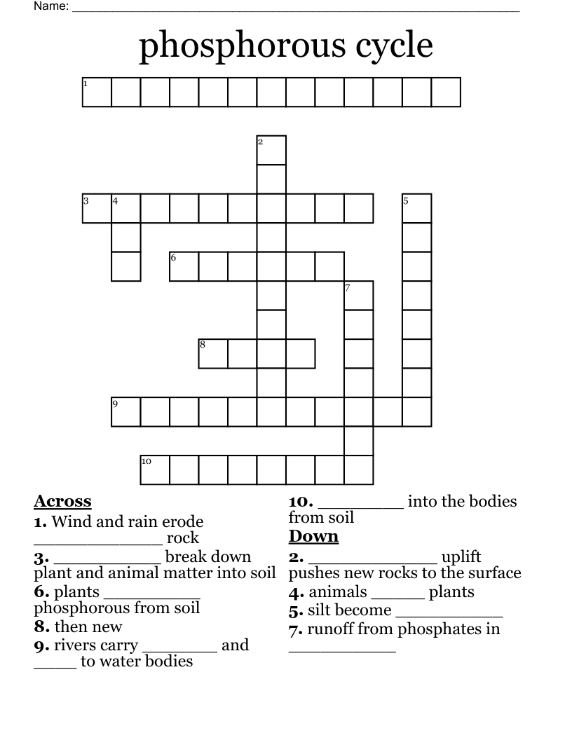 phosphorous cycle Crossword