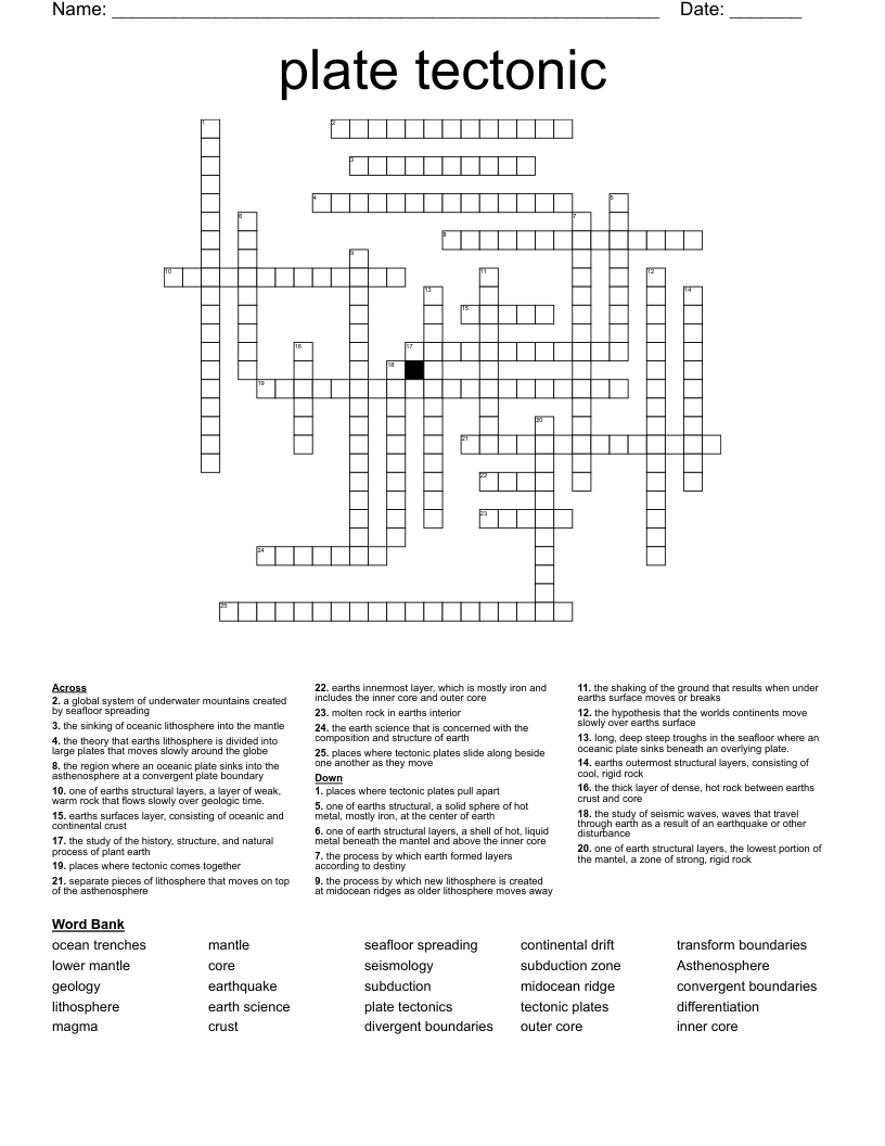 plate tectonic Crossword