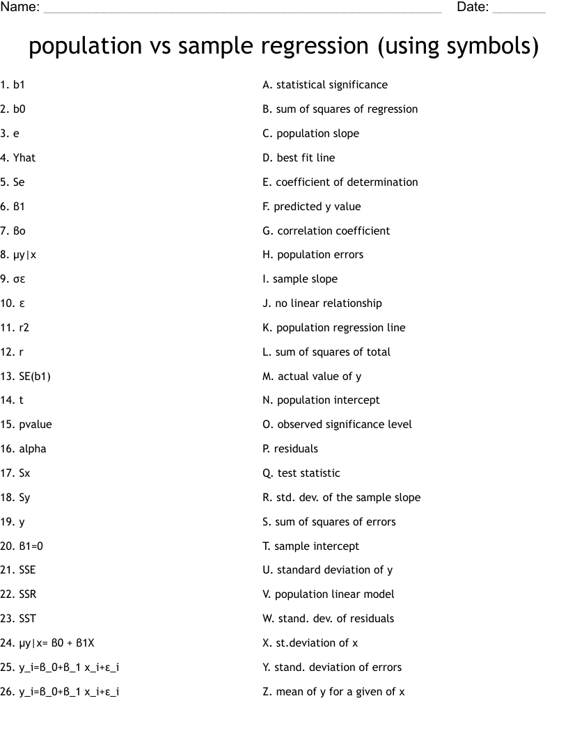 population vs sample regression (using symbols) Worksheet