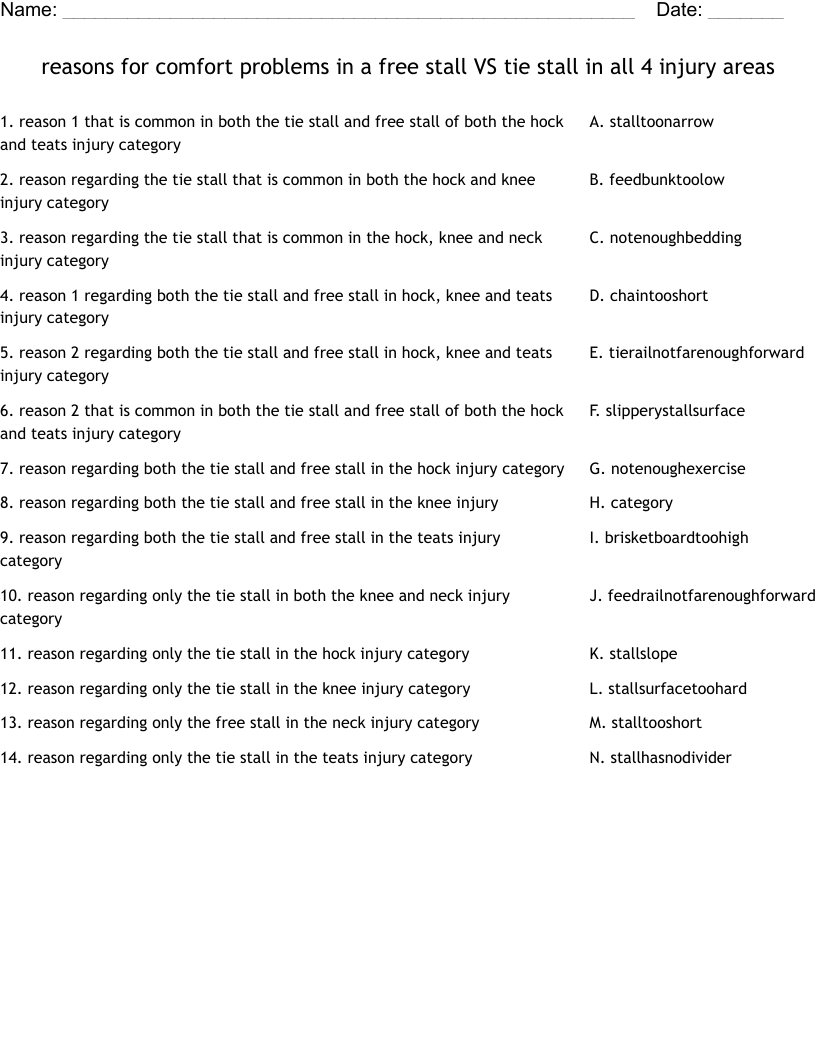 reasons for comfort problems in a free stall VS tie stall in all 4 injury areas
