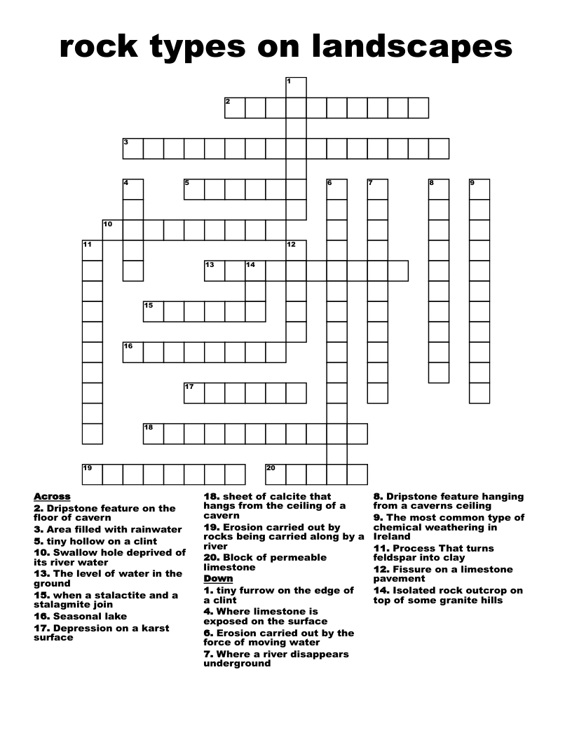 rock types on landscapes Crossword