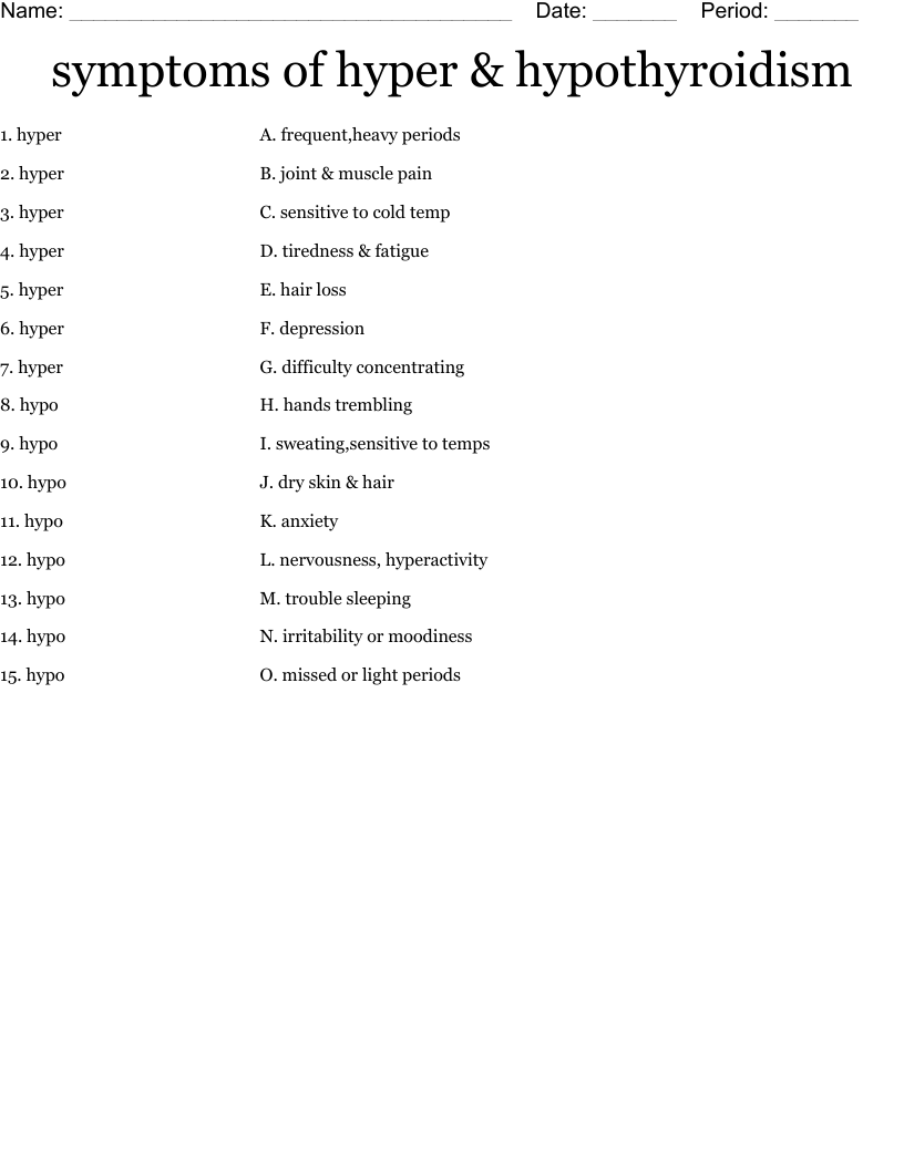 symptoms of hyper & hypothyroidism  Worksheet
