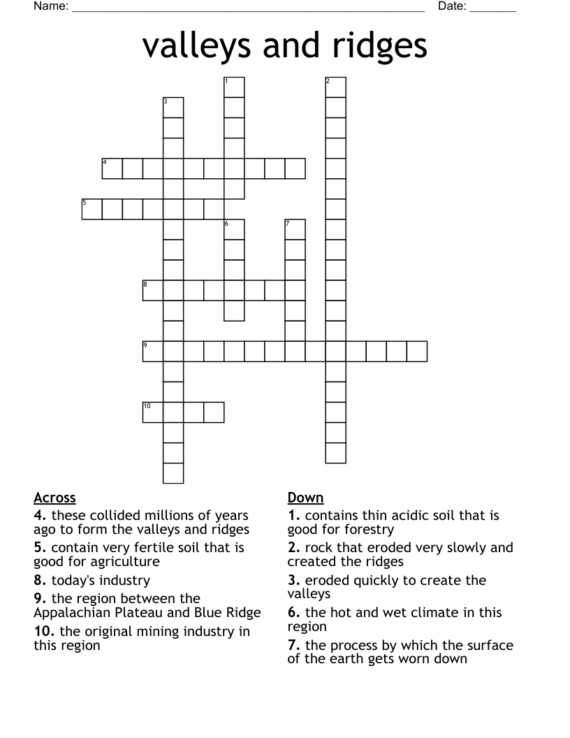 valleys and ridges Crossword